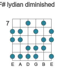 Guitar scale for F# lydian diminished in position 7
